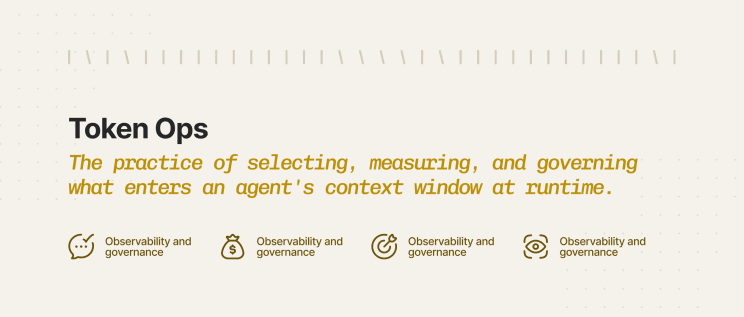 Diagram: introducing TokenOps, the assembly step between candidate context and the prompt.
